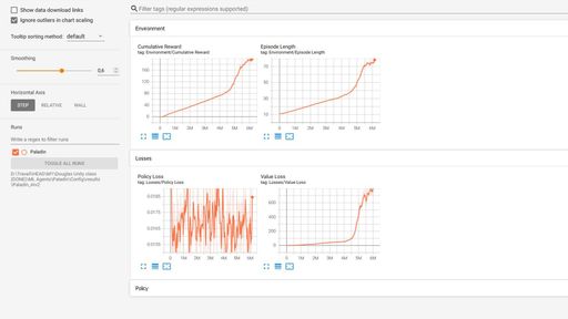 TensorBoard metrics of a model training